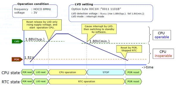RL78 Low-voltage detection circuit actions RL78 Low-voltage detection circuit actions